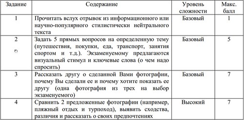 Припрема за УСЕ на енглеском