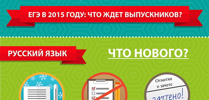 Промјене јединственог државног испита у 2015. години