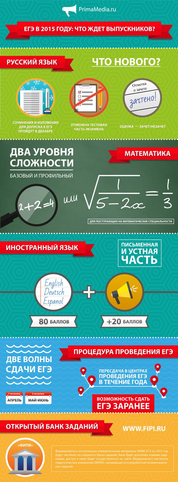 Промјене јединственог државног испита у 2015. години