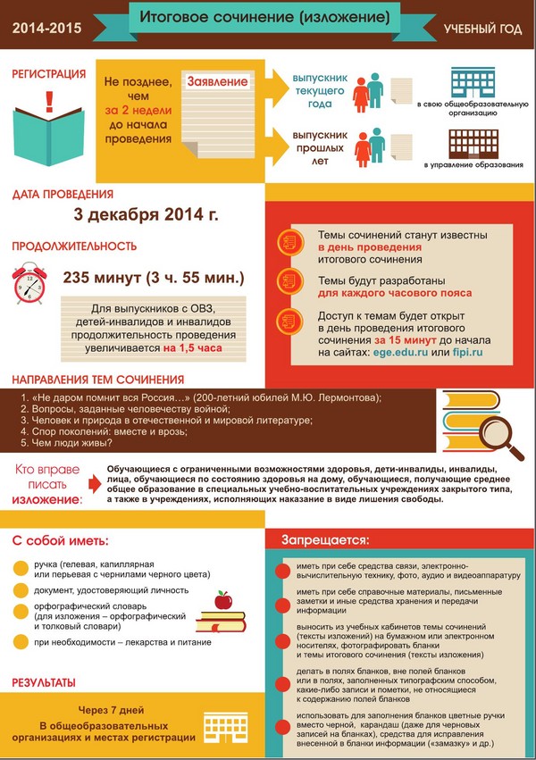 Промјене јединственог државног испита у 2015. години