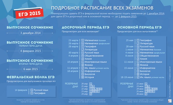 Промјене јединственог државног испита у 2015. години