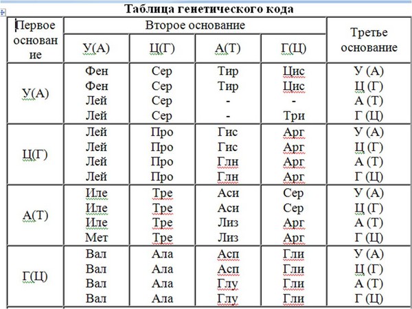 Како се припремити за УПУ за биологију