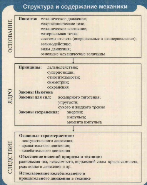 Припрема за УСЕ у физици