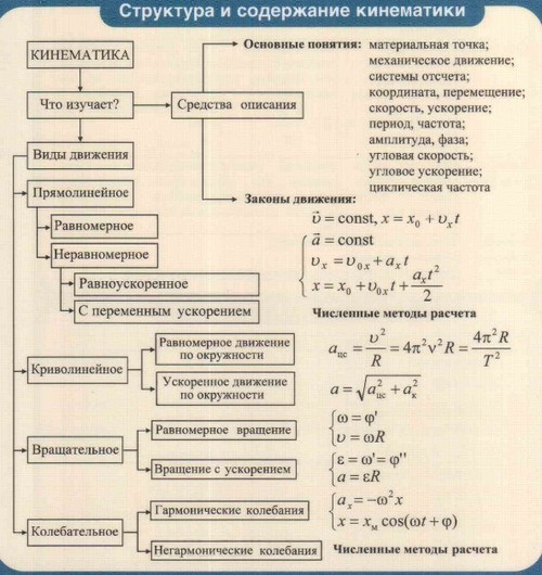 Припрема за УСЕ у физици