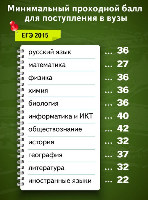 Припрема за Унифиед Стате Екам за рачунарство