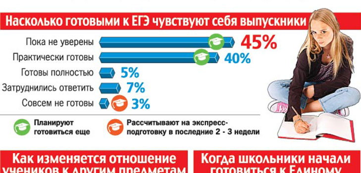 Како се припремити за усвајање УСЕ