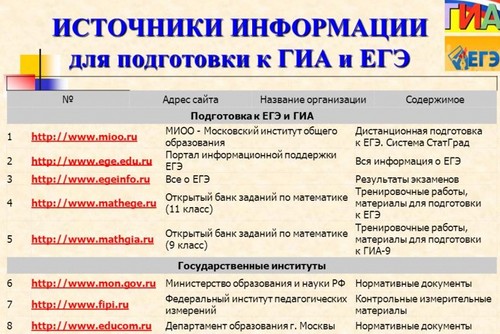 Како се припремити за усвајање УСЕ