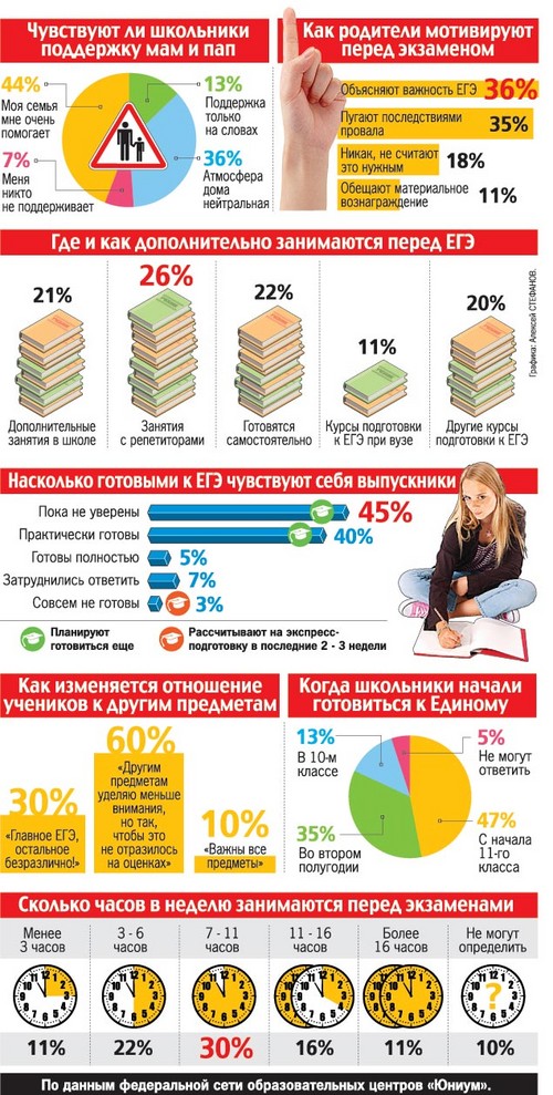 Како се припремити за усвајање УСЕ