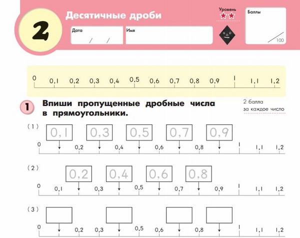 Како помоћи деци са математиком