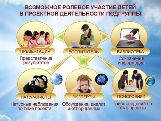 Рачунар - средство познавања деце из околног света