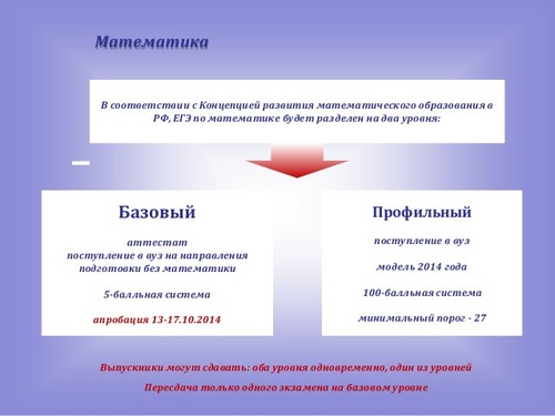 Припрема за Унифиед Стате Екам за математику