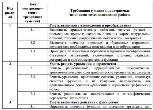 Припрема за Унифиед Стате Екам за математику