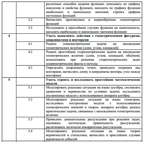 Припрема за Унифиед Стате Екам за математику