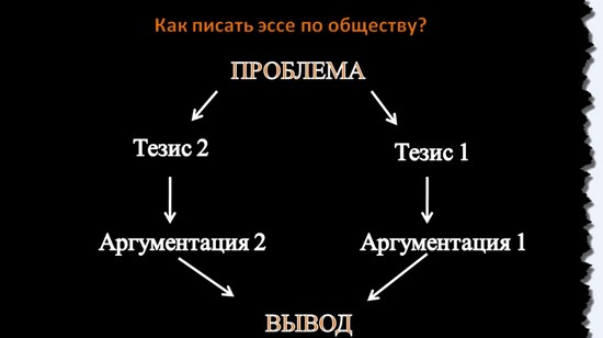 Припрема за јединствени државни испит у друштвеним студијама