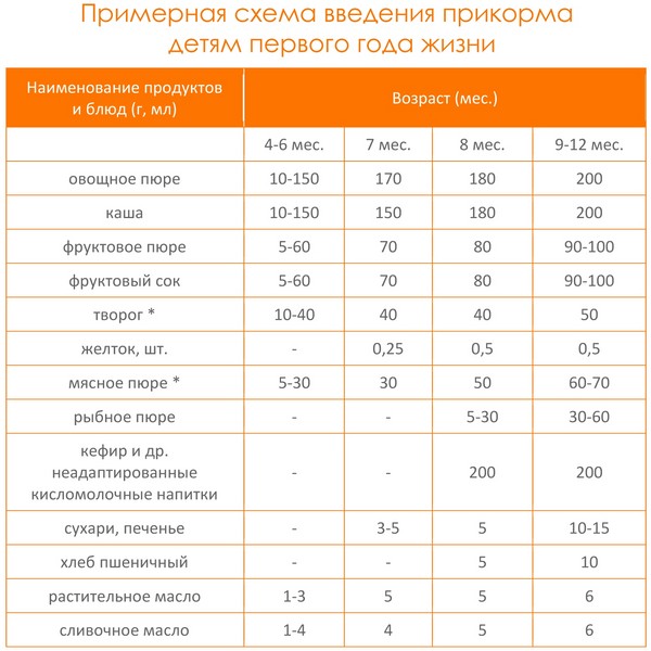 Образац мени за дете у 6,7-10 месеци