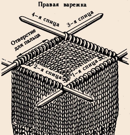 Плетене рукавице са игле за плетење - само почетник