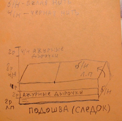 Црно-беле плочице са плетилним иглама за лето