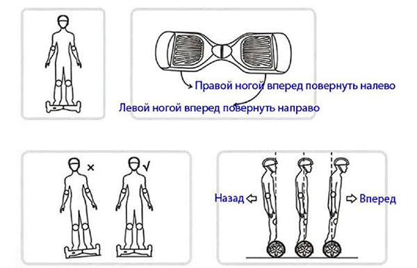 Како возити гироскоп
