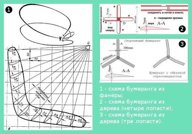 Како направити бумеранг?