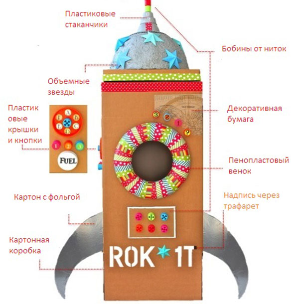 Како направити ракету својим рукама