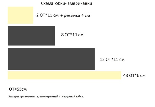 Америчка сукња са својим рукама