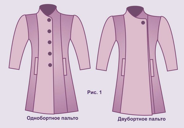 Како шути капут својим рукама - шаблонима и шарама