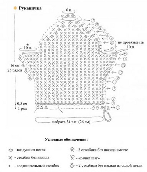 Како везати лоофах квачкање?