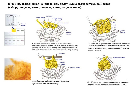 Како плетати дугмад са игле за плетење: детаљна мастер-класа