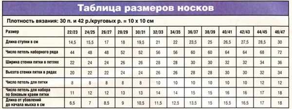 Како плетати домаће папуче са игле за плетење