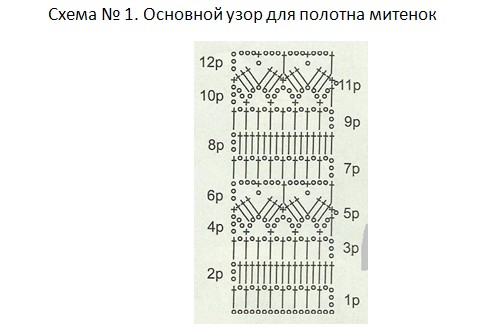 Женске летње рукавице без прстију