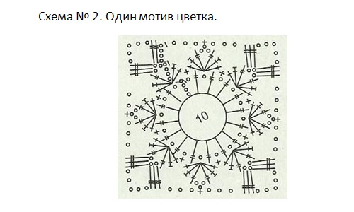 Женске летње рукавице без прстију
