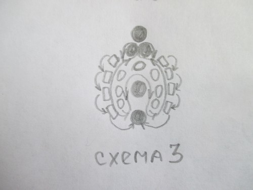 Корак по корак инструкција за плетење чинеле