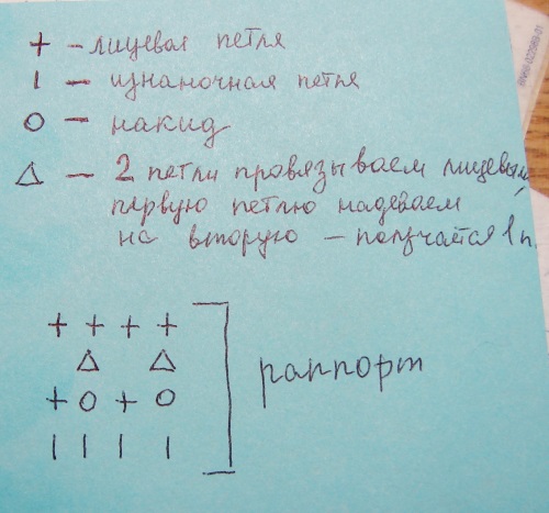 Летњи шешир са игле за плетење
