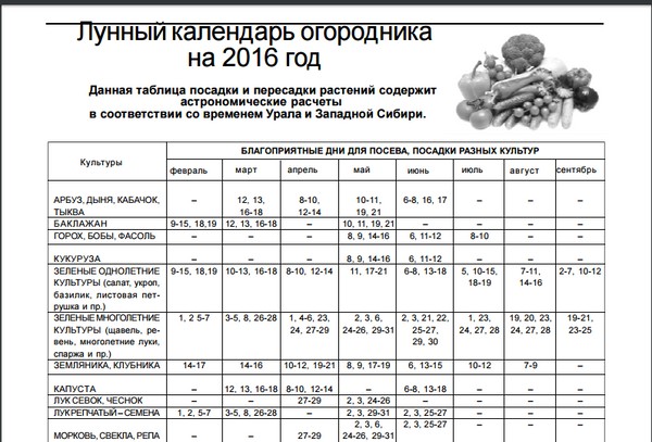 Лунарни календар за камионе за август 2016. за регион Москве, средњу зону Русије, Уралу, Сибиру, Северозападу, Белорусији и Украјини Лунарни календар за камионе за август 2016. за регион Москве, средњу зону Русије, Уралу, Сибиру, Северозападу, Белорусији и Украјини