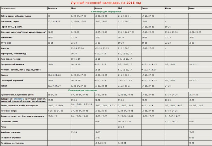 Лунарни календар фармера, септембар 2015 за Урал, Сибериа, Московска област, Северозапад, Белорусија, Украјина