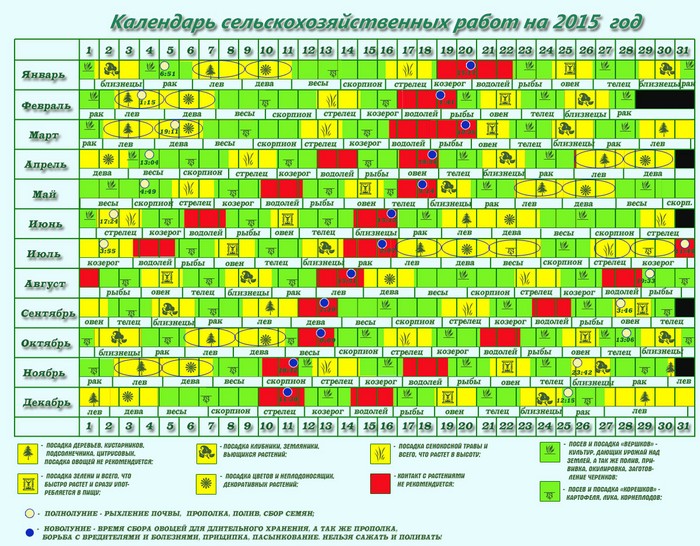 Лунарни календар баштованог вртларца у септембру 2015. године
