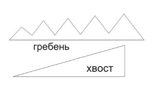 Новогодишњи костим