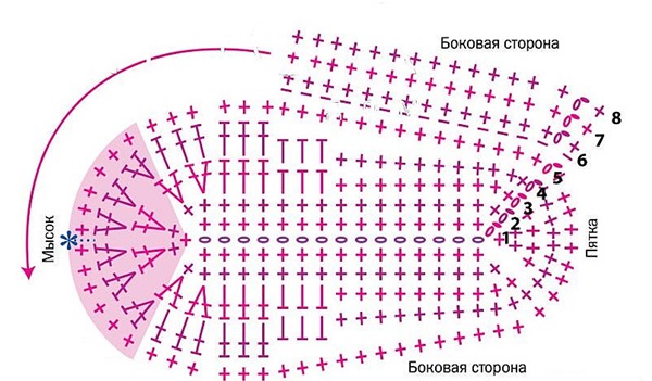 Кукичане чизме са описом по кораку за почетнике
