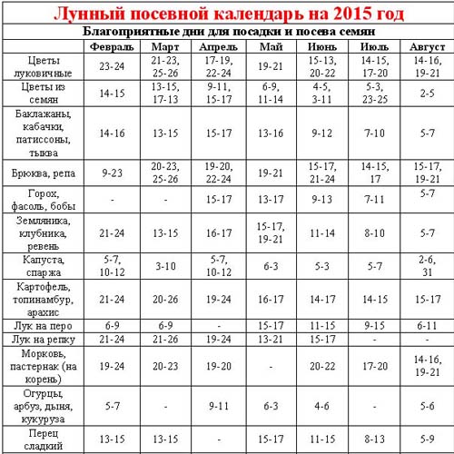 Сетев календар 2015: планирамо да радимо од јануара до децембра Сетев календар 2015: планирамо да радимо од јануара до децембра