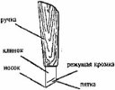 Резбарење дрвета за почетнике Резбарење дрвета за почетнике