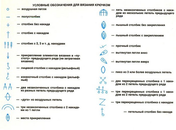 Шеме шалова за почетнике