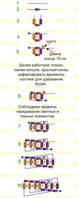Технике ткања са перлама