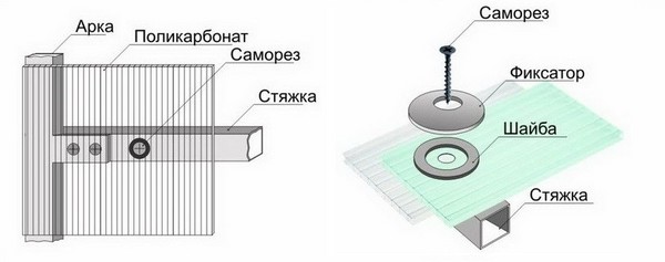 Поликарбонат стакленика са властитим рукама: нацрти, фотографије, видео