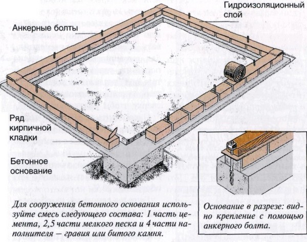Поликарбонат стакленика са властитим рукама: нацрти, фотографије, видео