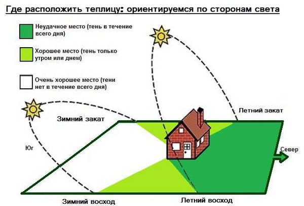Стакленика из прозорских оквира сопственим рукама - корак по корак инструкције са фотографијом и видео записом