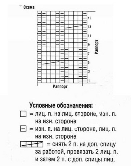 Плетене чарапе са шарама сопственим рукама