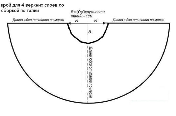 Како направити тилску сукњу сопственим рукама