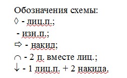 Љетна блуза отворена "Романса љета" са плетивим иглама