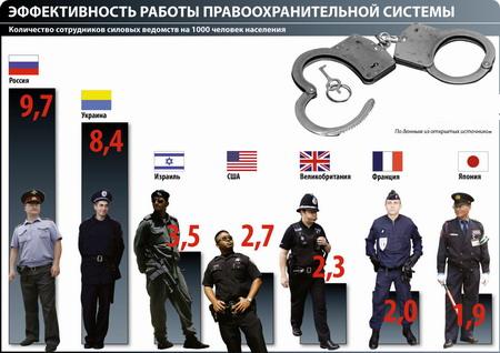 Како добити посао у полицији?