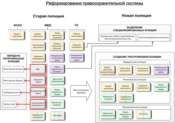 Како добити посао у полицији?